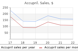 accupril 10mg buy discount