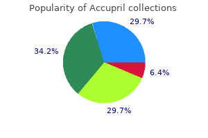 accupril 10mg for sale