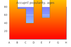 purchase accupril 10 mg line