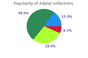 buy generic adalat 30 mg on line