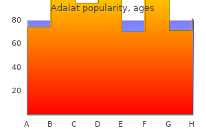 adalat 30 mg purchase