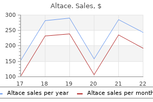 purchase 5mg altace