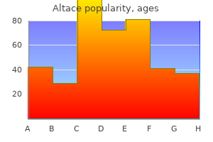 purchase generic altace from india