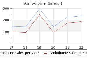 10 mg amlodipine cheap visa