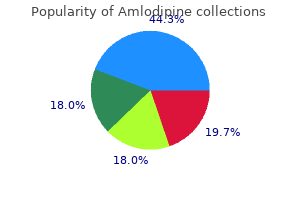 amlodipine 5 mg generic with mastercard