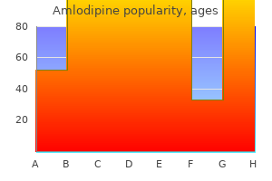 amlodipine 5 mg buy mastercard