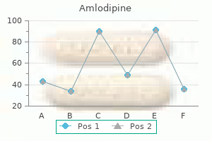 discount amlodipine 5 mg on line