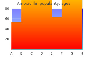 order 500 mg amoxicillin otc