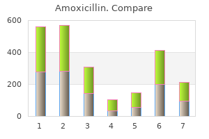500 mg amoxicillin fast delivery