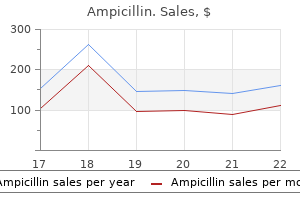 discount ampicillin express