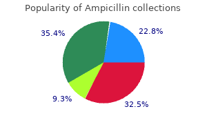 order ampicillin 500 mg overnight delivery