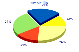 250mg ampicillin amex