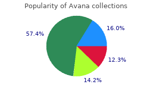 cheap avana american express