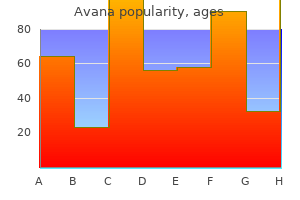 discount avana generic