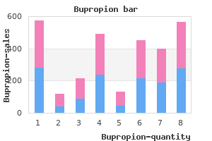 bupropion 150 mg low cost