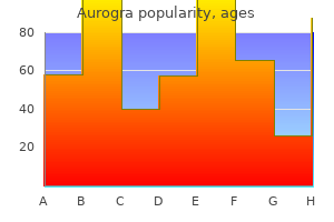 generic 100 mg aurogra with amex