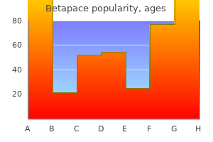 generic 40 mg betapace with visa