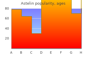 buy astelin 10ml fast delivery