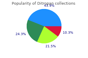 purchase ditropan 2.5 mg amex