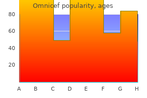 buy generic omnicef 300mg