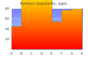 buy retrovir 100 mg cheap