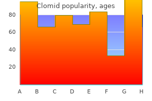 purchase 50mg clomid visa