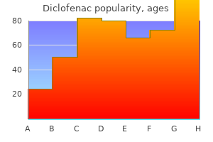 buy diclofenac 100 mg low cost