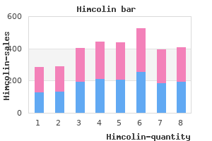 himcolin 30gm line