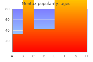 generic 15 gm mentax mastercard