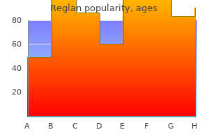 cheap 10mg reglan with visa