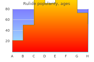 generic rulide 150 mg visa