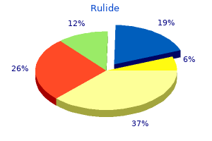 cheap 150mg rulide mastercard