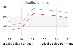 purchase 120mg sildalis with mastercard