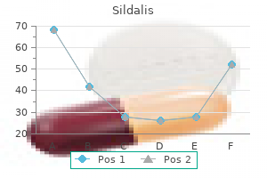 120mg sildalis visa