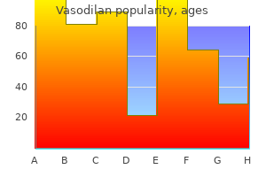 vasodilan 20 mg line