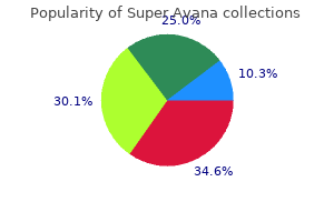 160mg super avana amex