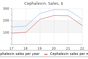 order cephalexin online pills