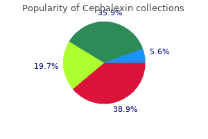 purchase generic cephalexin