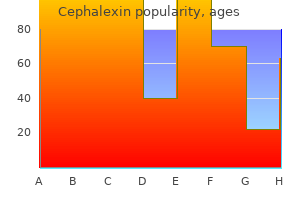 cheap cephalexin 500 mg with mastercard
