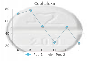 250mg cephalexin mastercard