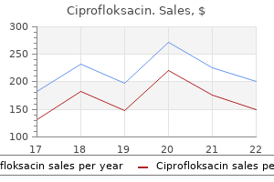 order ciprofloksacin with visa