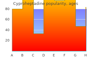 order discount cyproheptadine on-line