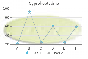 cheap cyproheptadine 4 mg without a prescription