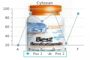 purchase discount cytoxan line