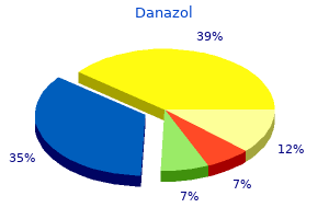 danazol 100 mg with visa