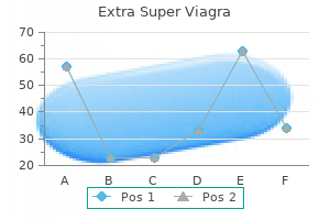 discount 200 mg extra super viagra with amex