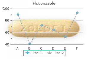 generic 100 mg fluconazole