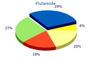 order flutamide from india