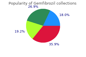 gemfibrozil 300 mg buy generic
