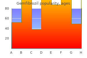 discount 300 mg gemfibrozil otc